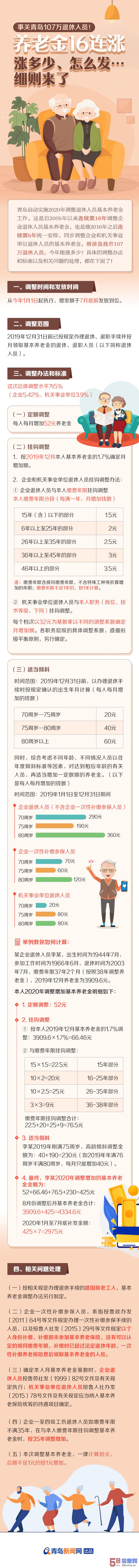 事关青岛107万退休人员！养老金16连涨 涨多少、怎么发…细