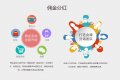 企业网站开发建设，做一送10