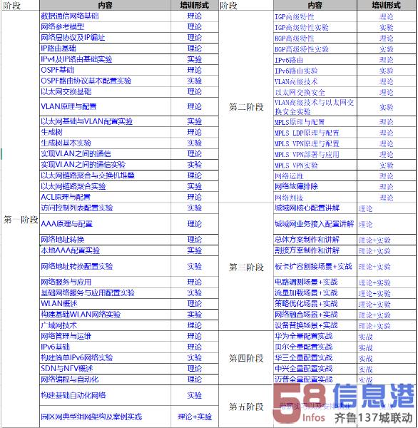 打造高薪就业,拓展职业宽度和技术深度 打造高薪就业,拓展职业宽度和技术深度